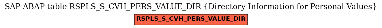 E-R Diagram for table RSPLS_S_CVH_PERS_VALUE_DIR (Directory Information for Personal Values)