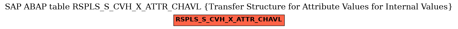 E-R Diagram for table RSPLS_S_CVH_X_ATTR_CHAVL (Transfer Structure for Attribute Values for Internal Values)