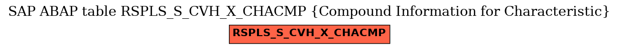 E-R Diagram for table RSPLS_S_CVH_X_CHACMP (Compound Information for Characteristic)