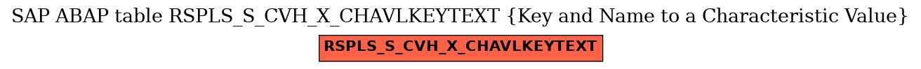 E-R Diagram for table RSPLS_S_CVH_X_CHAVLKEYTEXT (Key and Name to a Characteristic Value)