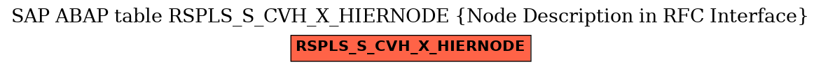 E-R Diagram for table RSPLS_S_CVH_X_HIERNODE (Node Description in RFC Interface)