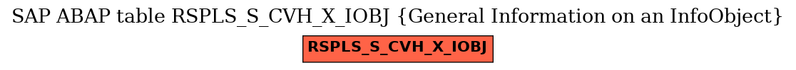 E-R Diagram for table RSPLS_S_CVH_X_IOBJ (General Information on an InfoObject)