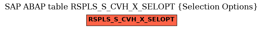 E-R Diagram for table RSPLS_S_CVH_X_SELOPT (Selection Options)