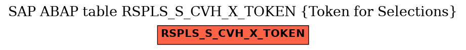 E-R Diagram for table RSPLS_S_CVH_X_TOKEN (Token for Selections)