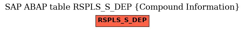 E-R Diagram for table RSPLS_S_DEP (Compound Information)