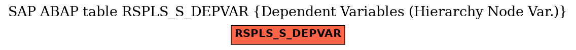 E-R Diagram for table RSPLS_S_DEPVAR (Dependent Variables (Hierarchy Node Var.))