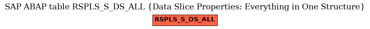 E-R Diagram for table RSPLS_S_DS_ALL (Data Slice Properties: Everything in One Structure)