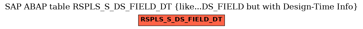 E-R Diagram for table RSPLS_S_DS_FIELD_DT (like...DS_FIELD but with Design-Time Info)