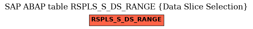 E-R Diagram for table RSPLS_S_DS_RANGE (Data Slice Selection)