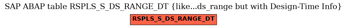 E-R Diagram for table RSPLS_S_DS_RANGE_DT (like...ds_range but with Design-Time Info)