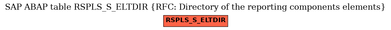 E-R Diagram for table RSPLS_S_ELTDIR (RFC: Directory of the reporting components elements)