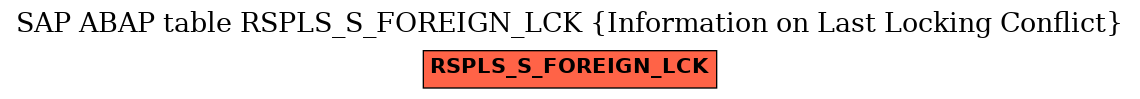 E-R Diagram for table RSPLS_S_FOREIGN_LCK (Information on Last Locking Conflict)