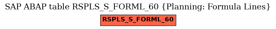 E-R Diagram for table RSPLS_S_FORML_60 (Planning: Formula Lines)