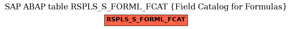 E-R Diagram for table RSPLS_S_FORML_FCAT (Field Catalog for Formulas)