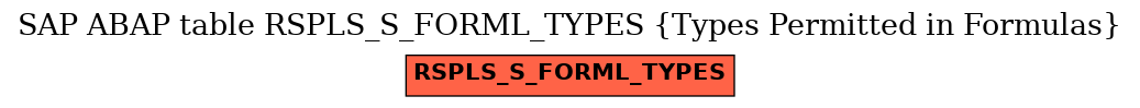 E-R Diagram for table RSPLS_S_FORML_TYPES (Types Permitted in Formulas)