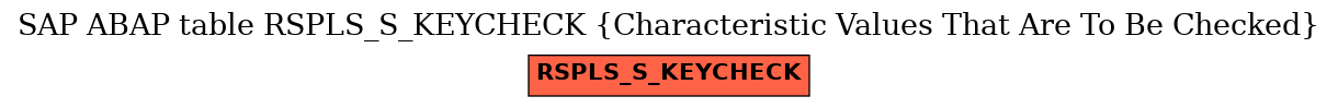E-R Diagram for table RSPLS_S_KEYCHECK (Characteristic Values That Are To Be Checked)