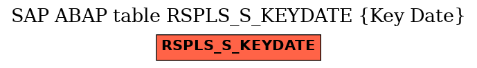E-R Diagram for table RSPLS_S_KEYDATE (Key Date)