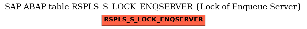 E-R Diagram for table RSPLS_S_LOCK_ENQSERVER (Lock of Enqueue Server)