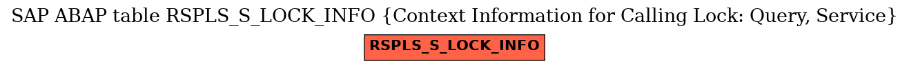 E-R Diagram for table RSPLS_S_LOCK_INFO (Context Information for Calling Lock: Query, Service)