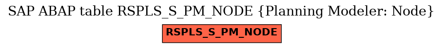 E-R Diagram for table RSPLS_S_PM_NODE (Planning Modeler: Node)