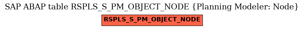 E-R Diagram for table RSPLS_S_PM_OBJECT_NODE (Planning Modeler: Node)