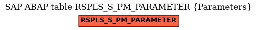 E-R Diagram for table RSPLS_S_PM_PARAMETER (Parameters)