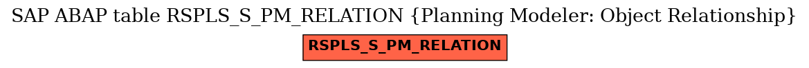 E-R Diagram for table RSPLS_S_PM_RELATION (Planning Modeler: Object Relationship)