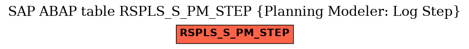 E-R Diagram for table RSPLS_S_PM_STEP (Planning Modeler: Log Step)