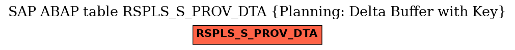 E-R Diagram for table RSPLS_S_PROV_DTA (Planning: Delta Buffer with Key)