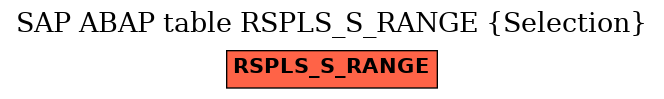 E-R Diagram for table RSPLS_S_RANGE (Selection)