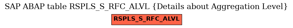 E-R Diagram for table RSPLS_S_RFC_ALVL (Details about Aggregation Level)