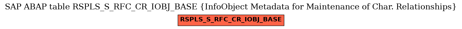 E-R Diagram for table RSPLS_S_RFC_CR_IOBJ_BASE (InfoObject Metadata for Maintenance of Char. Relationships)