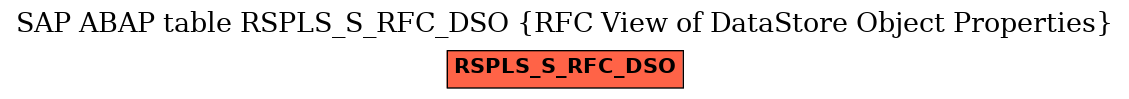 E-R Diagram for table RSPLS_S_RFC_DSO (RFC View of DataStore Object Properties)