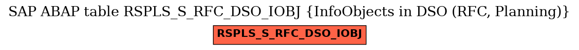 E-R Diagram for table RSPLS_S_RFC_DSO_IOBJ (InfoObjects in DSO (RFC, Planning))