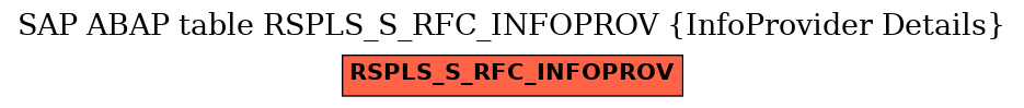 E-R Diagram for table RSPLS_S_RFC_INFOPROV (InfoProvider Details)