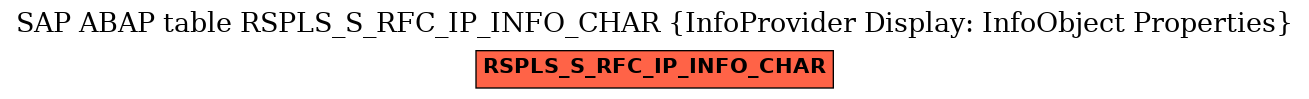 E-R Diagram for table RSPLS_S_RFC_IP_INFO_CHAR (InfoProvider Display: InfoObject Properties)