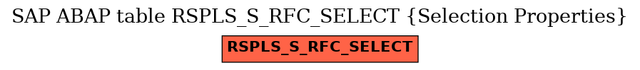 E-R Diagram for table RSPLS_S_RFC_SELECT (Selection Properties)