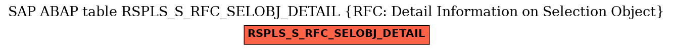 E-R Diagram for table RSPLS_S_RFC_SELOBJ_DETAIL (RFC: Detail Information on Selection Object)