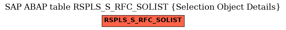 E-R Diagram for table RSPLS_S_RFC_SOLIST (Selection Object Details)