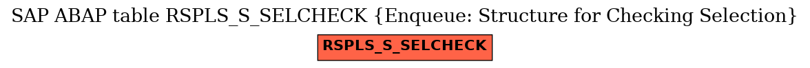 E-R Diagram for table RSPLS_S_SELCHECK (Enqueue: Structure for Checking Selection)