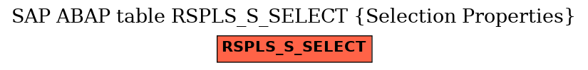 E-R Diagram for table RSPLS_S_SELECT (Selection Properties)