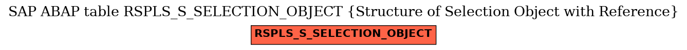 E-R Diagram for table RSPLS_S_SELECTION_OBJECT (Structure of Selection Object with Reference)