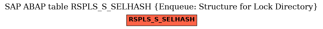 E-R Diagram for table RSPLS_S_SELHASH (Enqueue: Structure for Lock Directory)