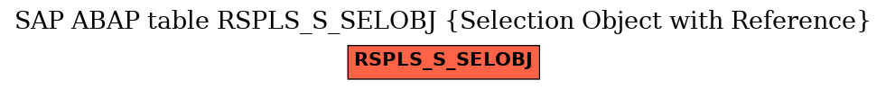 E-R Diagram for table RSPLS_S_SELOBJ (Selection Object with Reference)