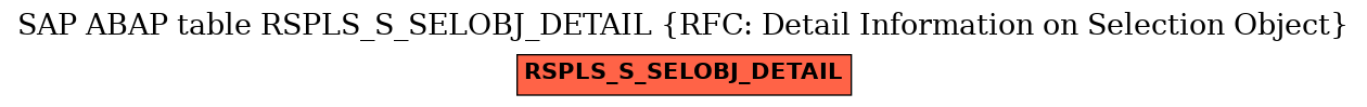 E-R Diagram for table RSPLS_S_SELOBJ_DETAIL (RFC: Detail Information on Selection Object)