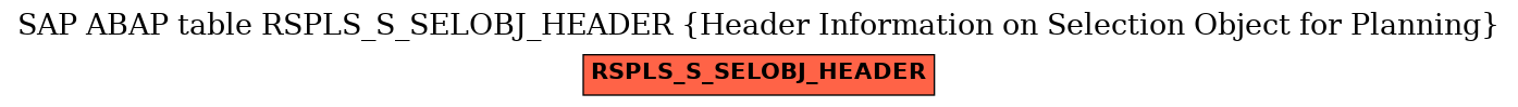 E-R Diagram for table RSPLS_S_SELOBJ_HEADER (Header Information on Selection Object for Planning)