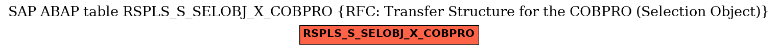 E-R Diagram for table RSPLS_S_SELOBJ_X_COBPRO (RFC: Transfer Structure for the COBPRO (Selection Object))