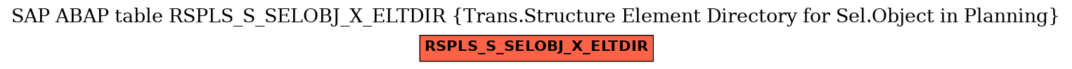 E-R Diagram for table RSPLS_S_SELOBJ_X_ELTDIR (Trans.Structure Element Directory for Sel.Object in Planning)