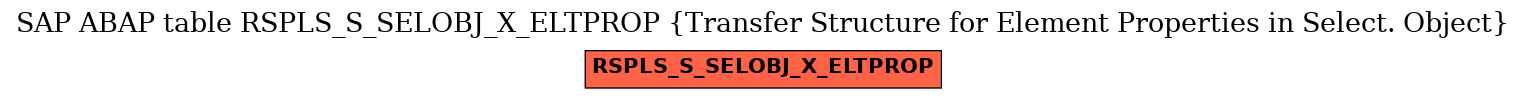 E-R Diagram for table RSPLS_S_SELOBJ_X_ELTPROP (Transfer Structure for Element Properties in Select. Object)