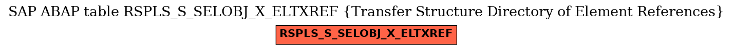 E-R Diagram for table RSPLS_S_SELOBJ_X_ELTXREF (Transfer Structure Directory of Element References)